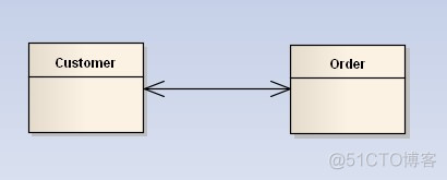 UML类图与类的关系详解_类图_05