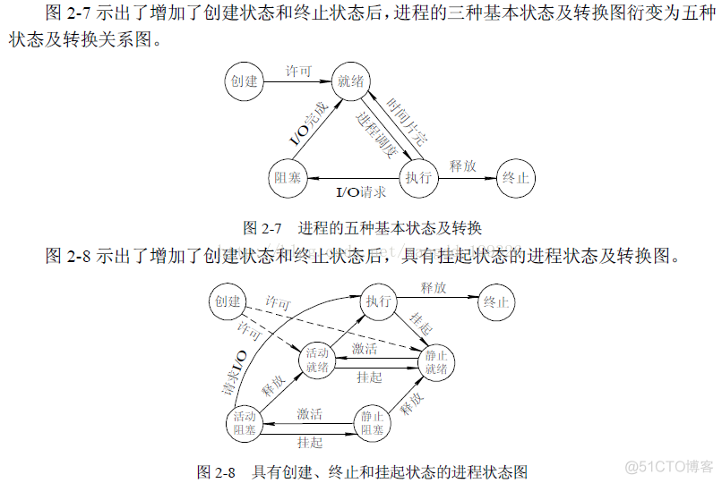 第二章 进程管理 2.1 进程基本概念_挂起状态_03