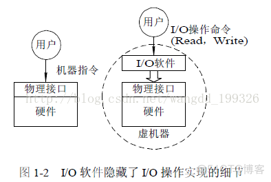 第一章 操作系统引论_计算机系统