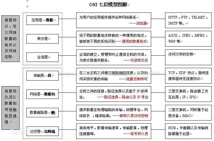 OSI模型与TCP/IP参考模型_IP_02