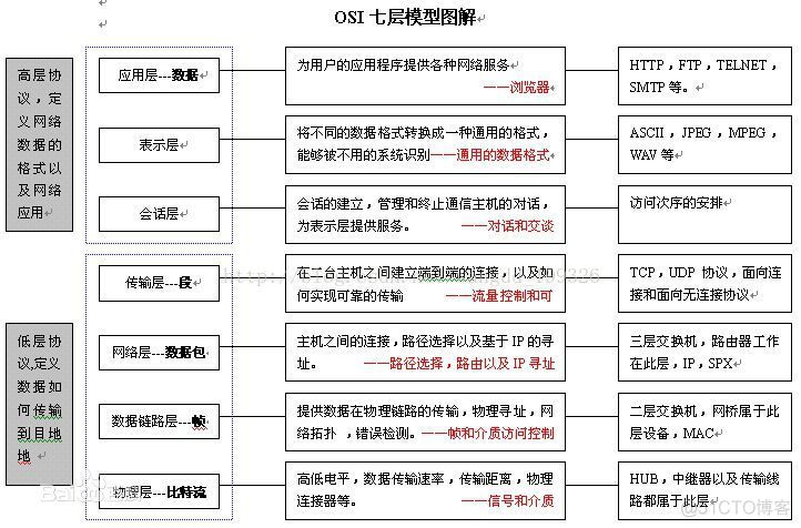 OSI模型与TCP/IP参考模型_IP_02