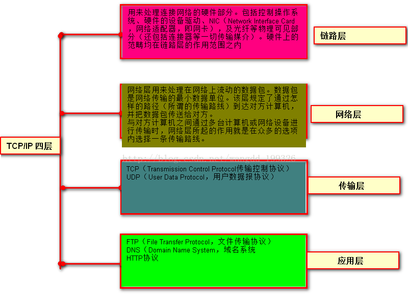 OSI模型与TCP/IP参考模型_IP_04