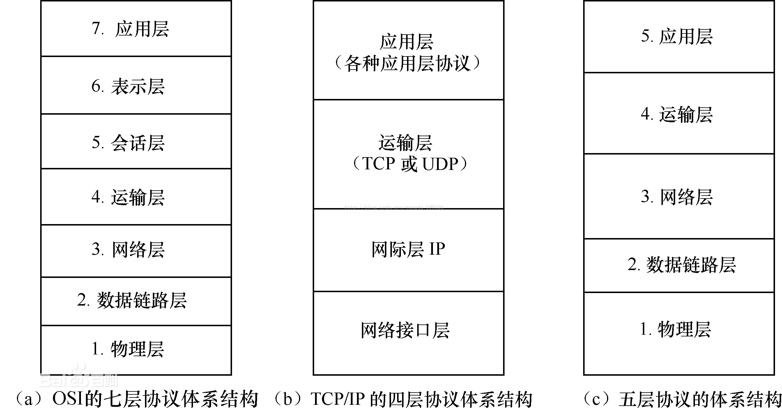 OSI模型与TCP/IP参考模型_TCP_05