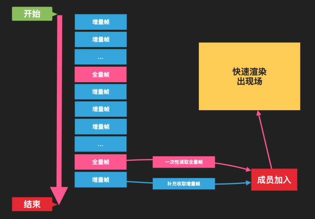 互动白板的技术基础和发展_java_04