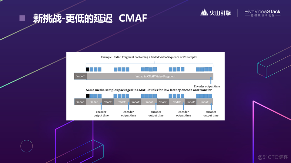 直播新玩法背后的音视频技术演进_大数据_14