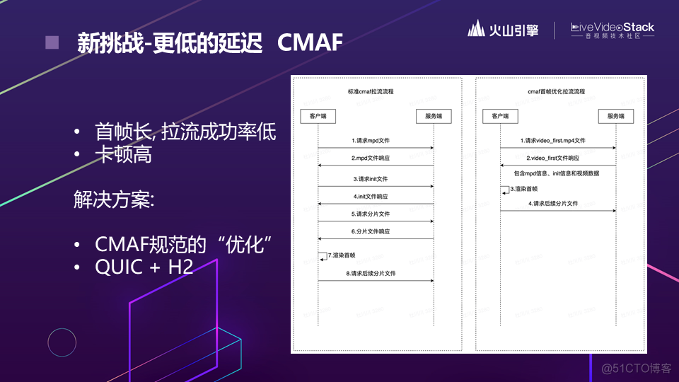 直播新玩法背后的音视频技术演进_java_15