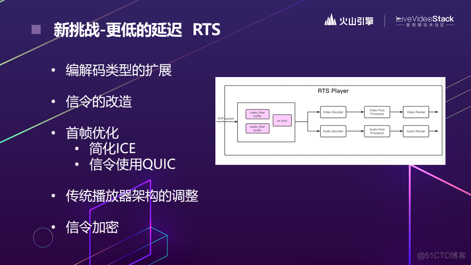 直播新玩法背后的音视频技术演进_网络_16