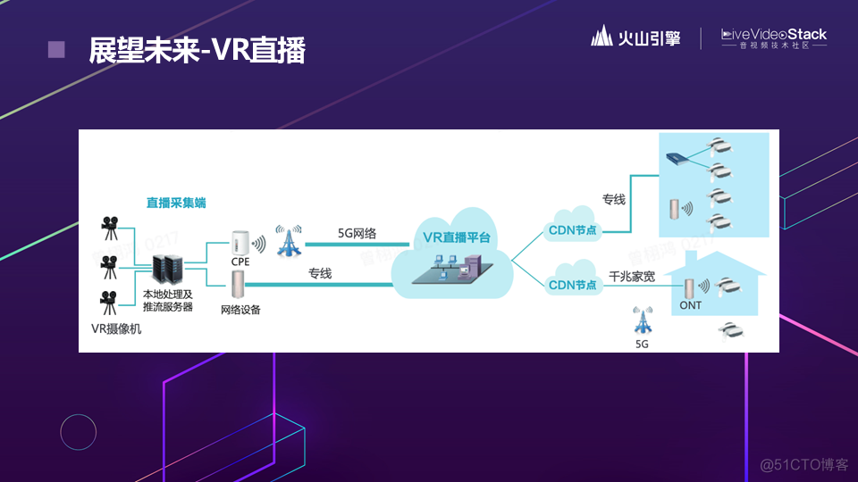 直播新玩法背后的音视频技术演进_网络_21