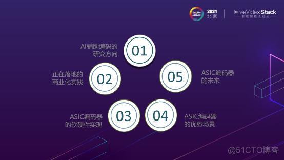 视频编码器的智能化——AI辅助编解码的ASIC解决方案_大数据