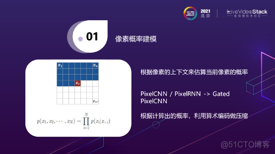 视频编码器的智能化——AI辅助编解码的ASIC解决方案_网络_03