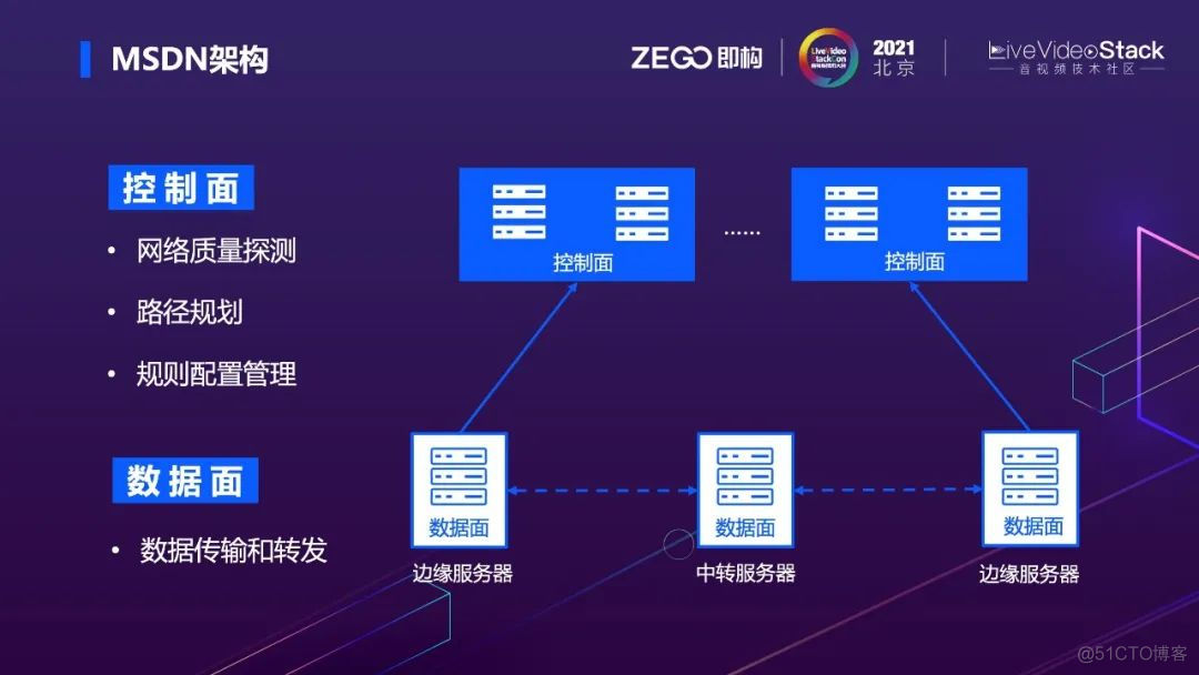 如何构建全球实时音视频云及其海外网络传输优化_java_10