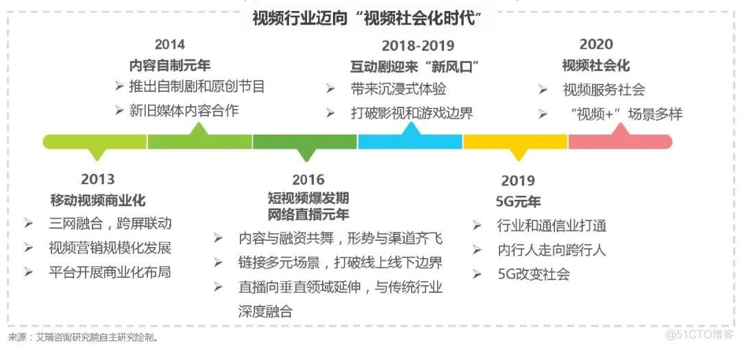 对话阿里云：解锁视频云的新技术、新场景_人工智能