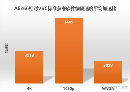 对话阿里云：解锁视频云的新技术、新场景_编程语言_05