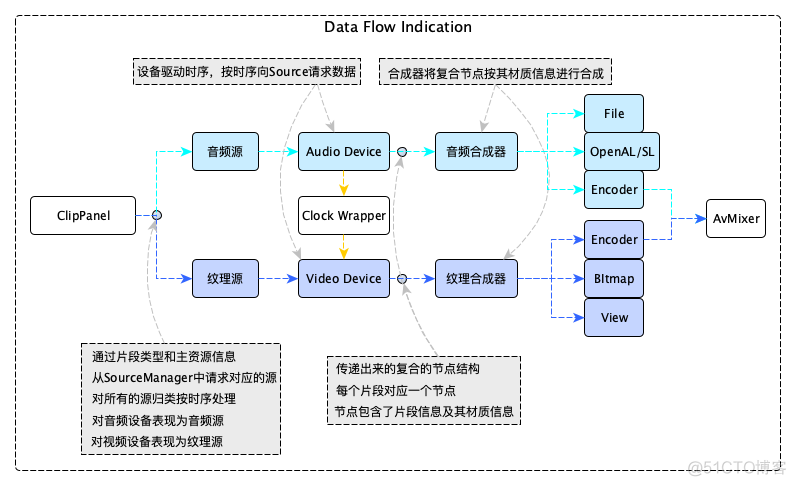 淘系的音视频编辑方案：非线性编辑引擎_机器学习_07