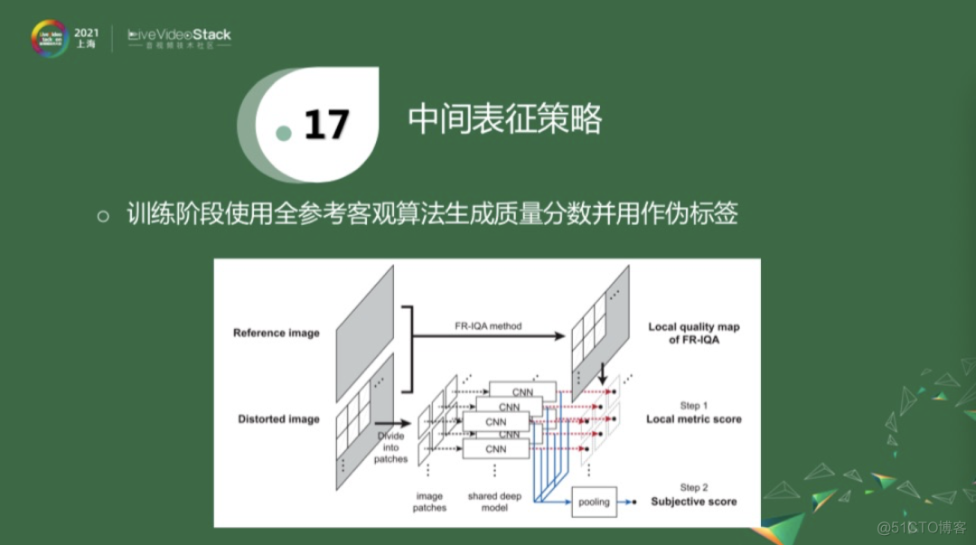 视频质量评价：挑战与机遇_深度学习_15