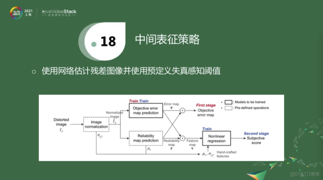 视频质量评价：挑战与机遇_算法_16