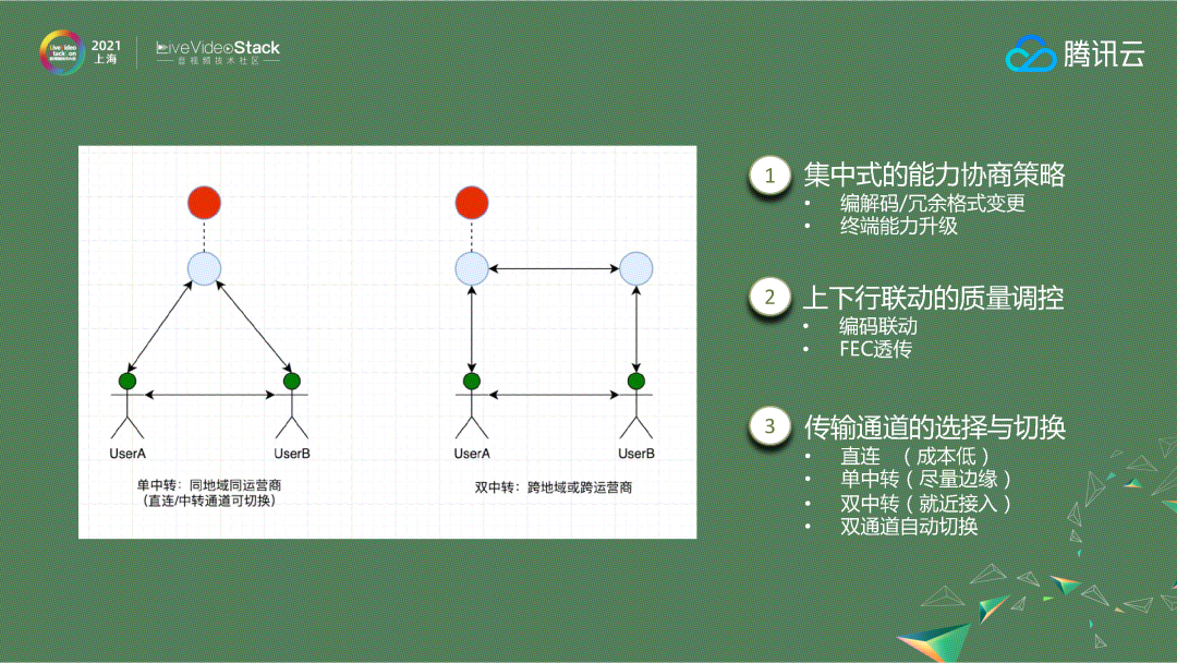 实时音视频技术的演进与应用_人工智能_03