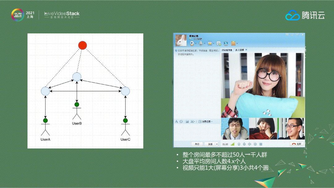 实时音视频技术的演进与应用_编程语言_04