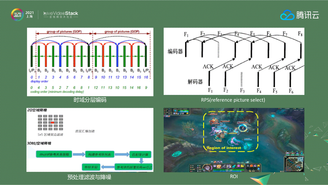 实时音视频技术的演进与应用_大数据_07