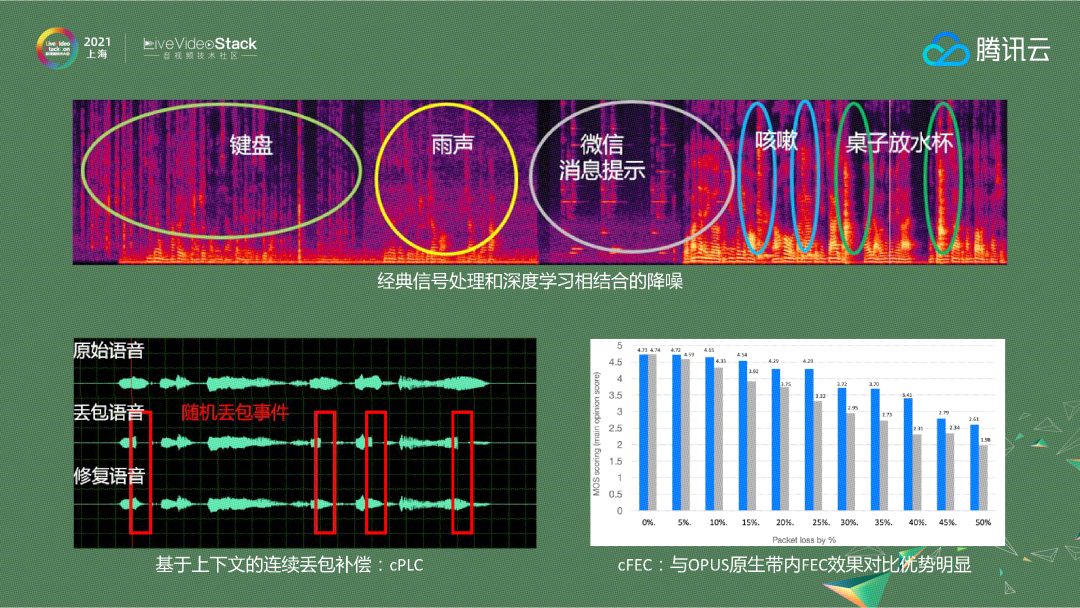 实时音视频技术的演进与应用_腾讯_08