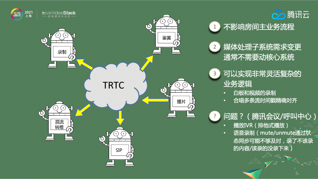 实时音视频技术的演进与应用_分布式_15