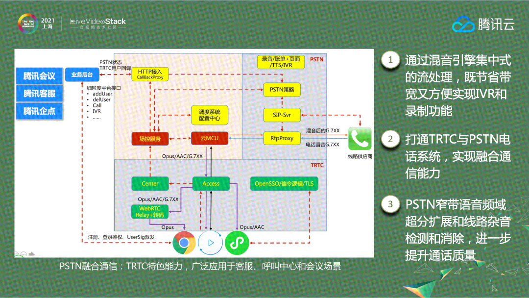 实时音视频技术的演进与应用_编程语言_16