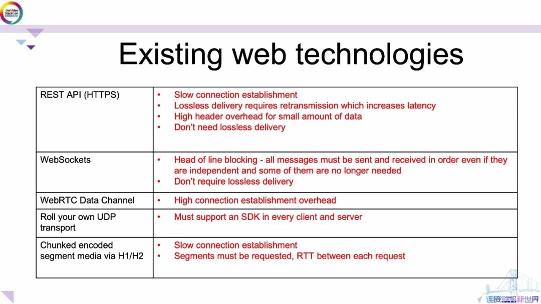 一文看懂WebTransport_java_08