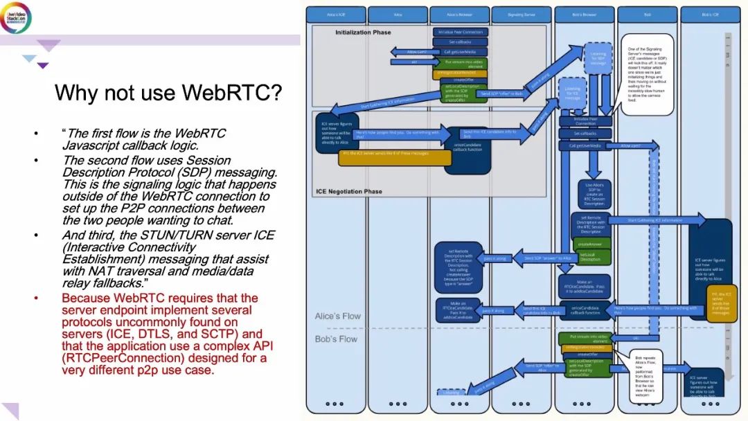 一文看懂WebTransport_游戏_12