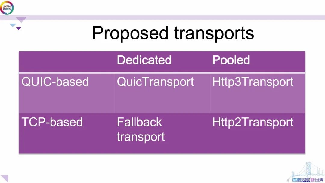 一文看懂WebTransport_人工智能_17