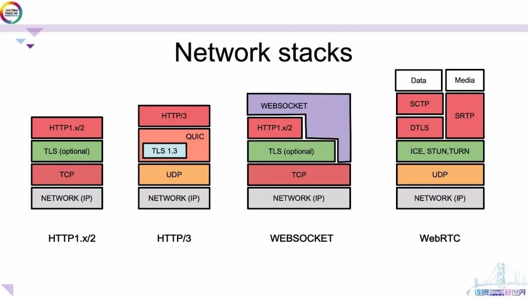 一文看懂WebTransport_编程语言_18