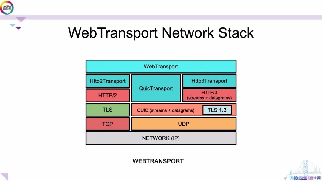 一文看懂WebTransport_游戏_19