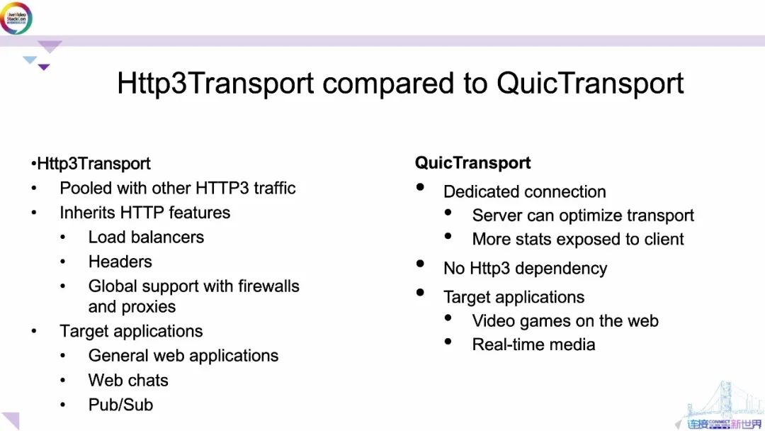 一文看懂WebTransport_网络_20