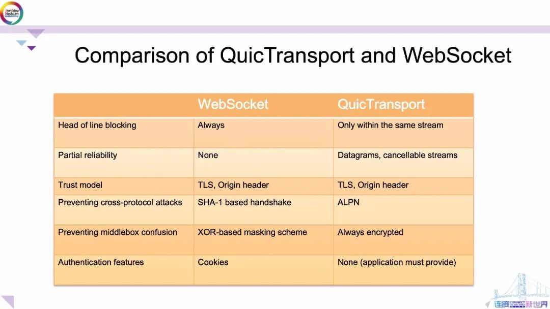 一文看懂WebTransport_java_25