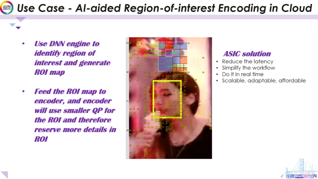 实时高密度AI辅助视频编码的ASIC解决方案_大数据_03