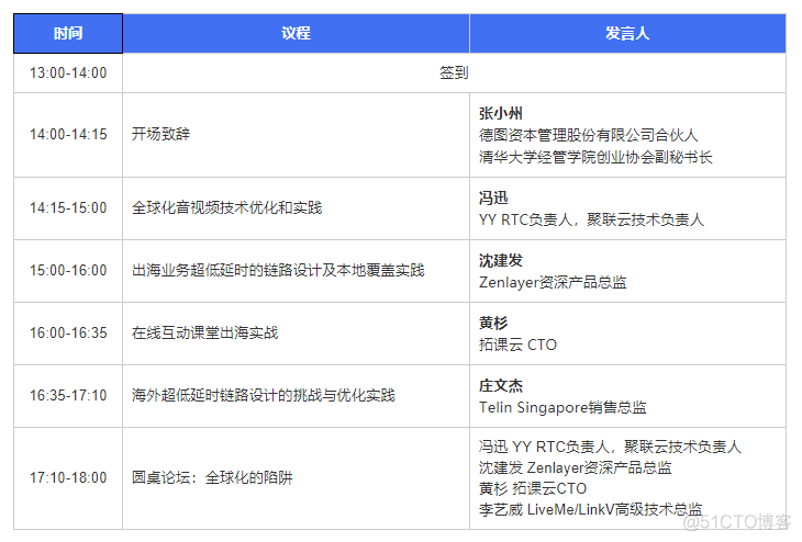 探索企业出海新机遇与音视频技术优化实践_区块链_07