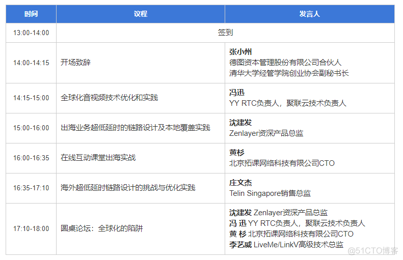 保25ms争10ms——Zenlayer如何保持出海业务的超低延时_大数据_07