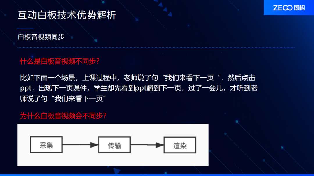 互动协作白板与音视频实时同步技术实践_大数据_04