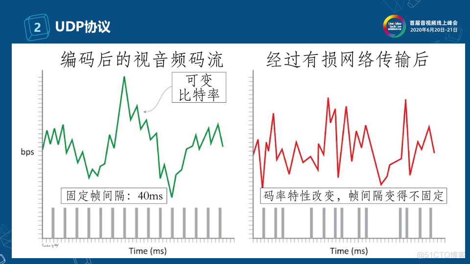 SRT协议在电视直播中的应用_xhtml_11