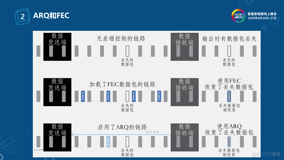 SRT协议在电视直播中的应用_编程语言_14