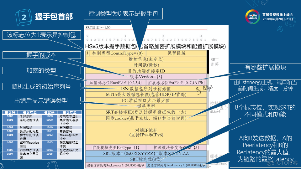 SRT协议在电视直播中的应用_xhtml_18