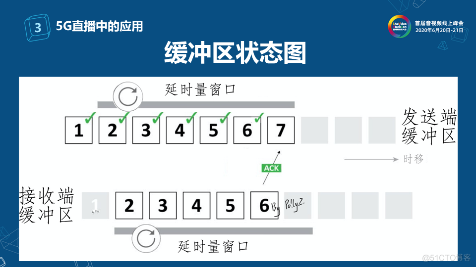 SRT协议在电视直播中的应用_xhtml_26