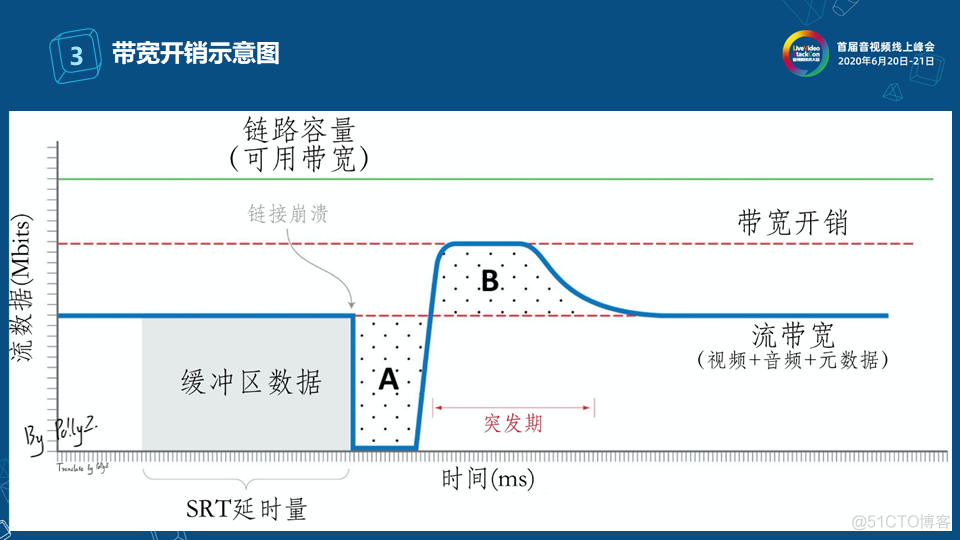 SRT协议在电视直播中的应用_xhtml_36