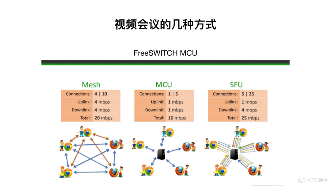 ​FreeSWITCH视频会议“标准”解决方案_服务器_06