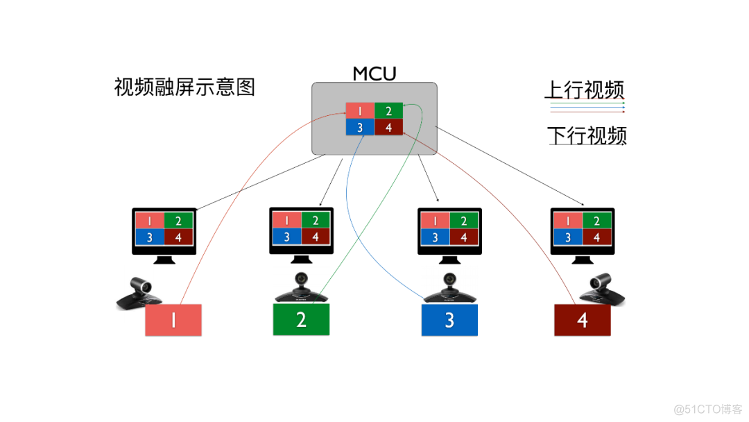 ​FreeSWITCH视频会议“标准”解决方案_服务器_07