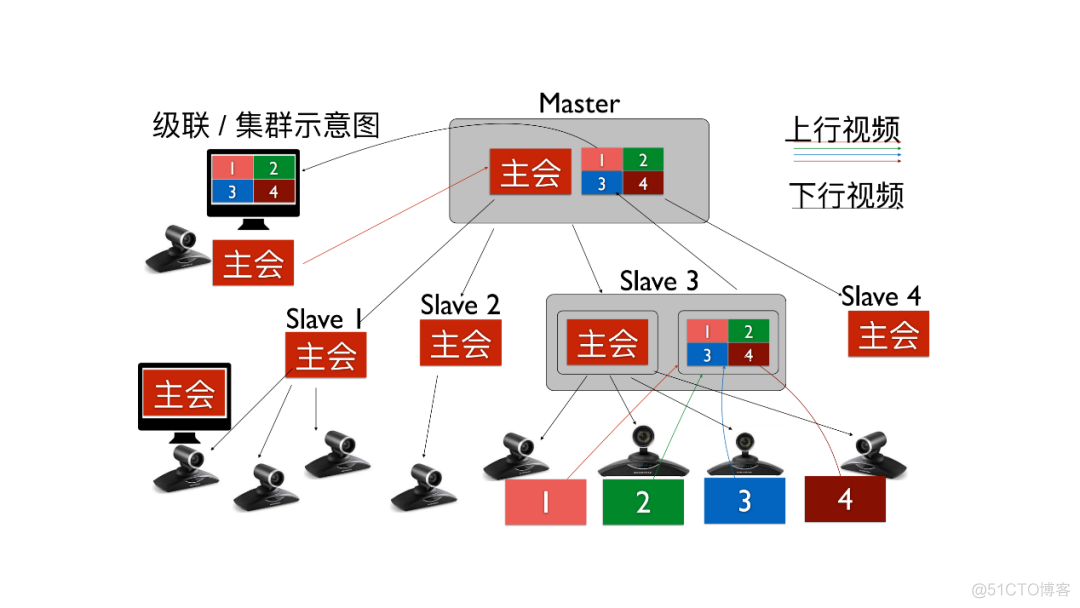 ​FreeSWITCH视频会议“标准”解决方案_信令_18