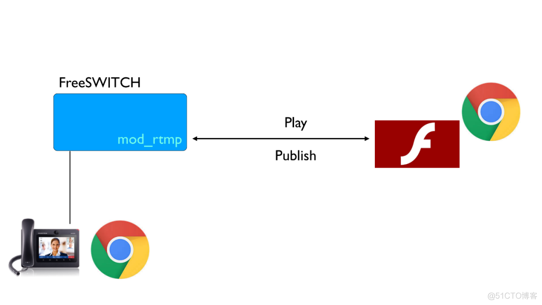 ​FreeSWITCH视频会议“标准”解决方案_关键帧_23