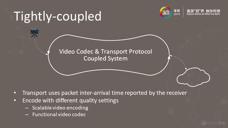 ​5G+AI时代的高效视频处理_机器视觉_16