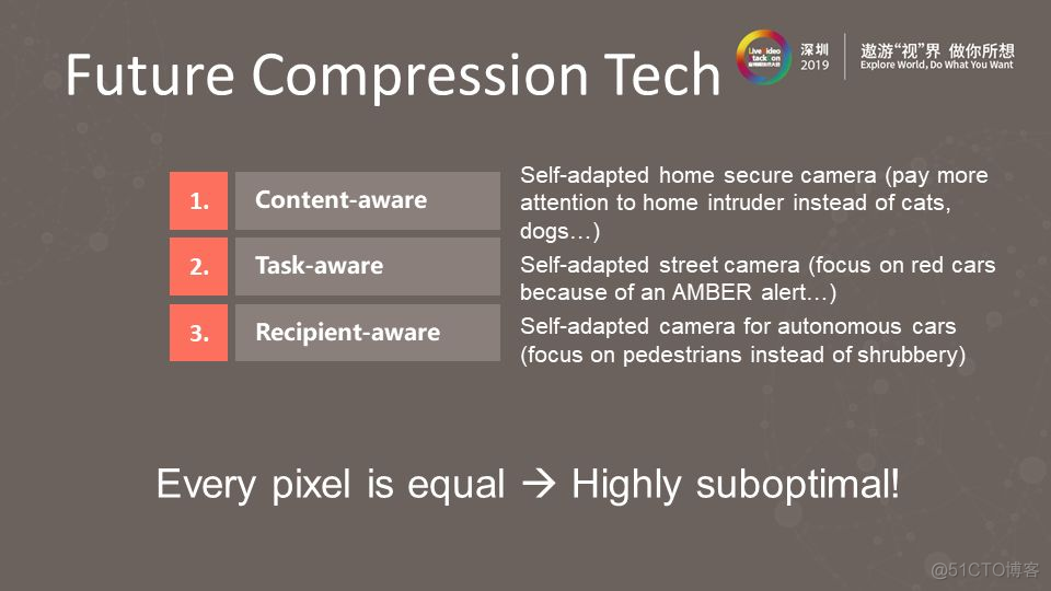 ​5G+AI时代的高效视频处理_视频编解码_18