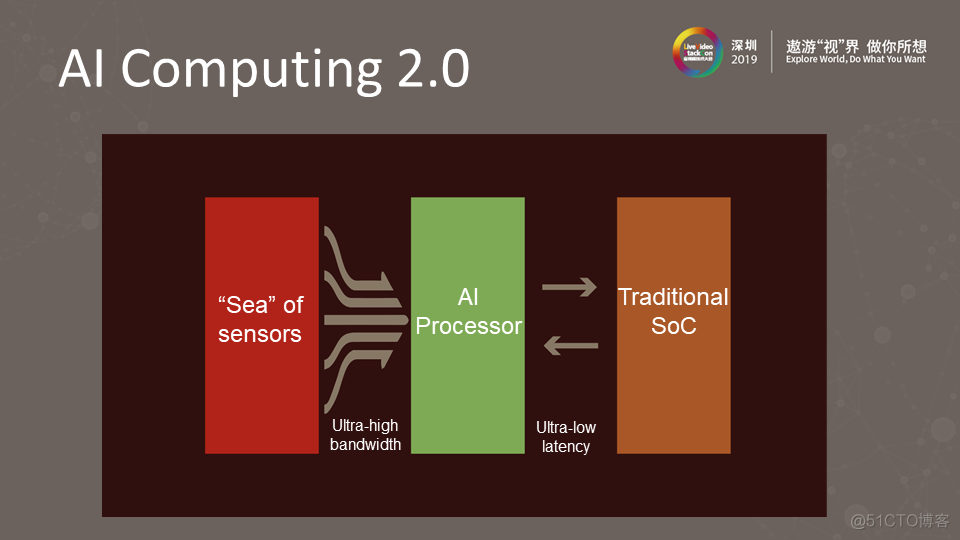 ​5G+AI时代的高效视频处理_神经网络_29