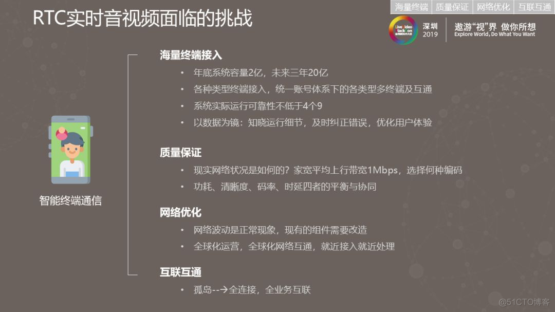 华为云.通信云服务激活无限商业潜力_丢包_09